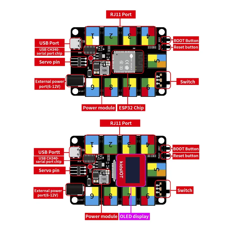 Kit d'apprentissage de program - Iot Kit Beginner avis et prix