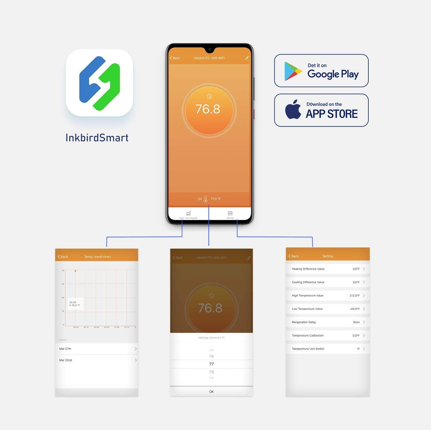 INKBIRD ITC-308-WiFi régulateu - Wifi Thermostat avis et prix